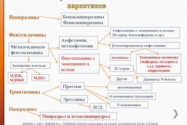 Кракен интернет