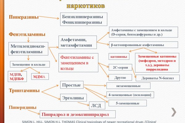 Как регистрироваться и заходить на кракен даркнет