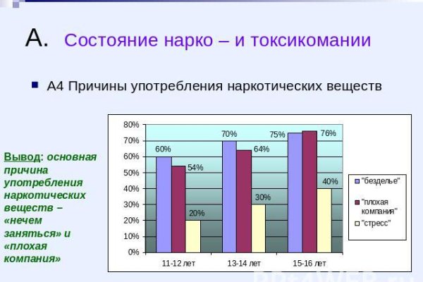 Кракен даркнет что известно