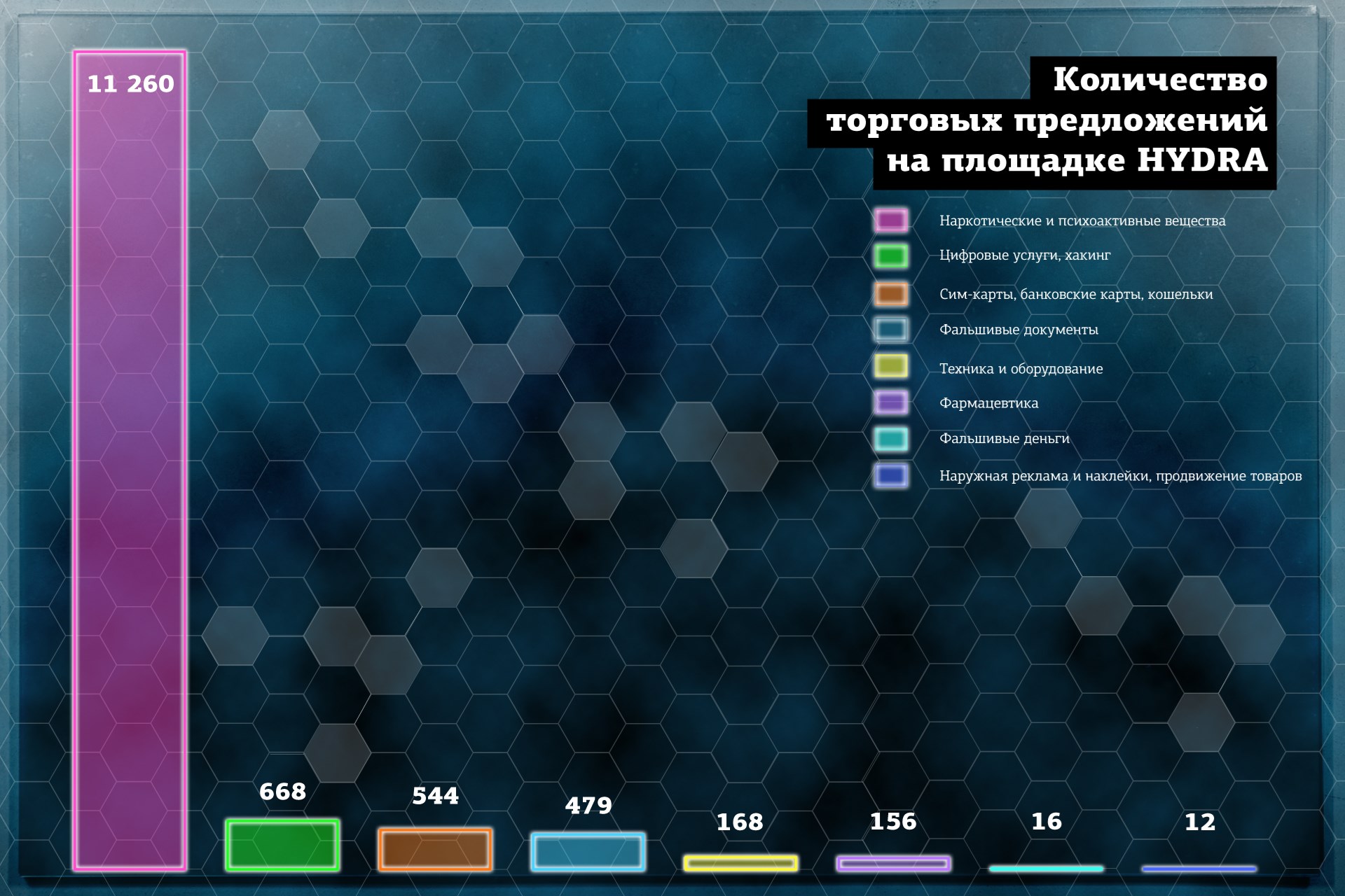 Тор для кракена