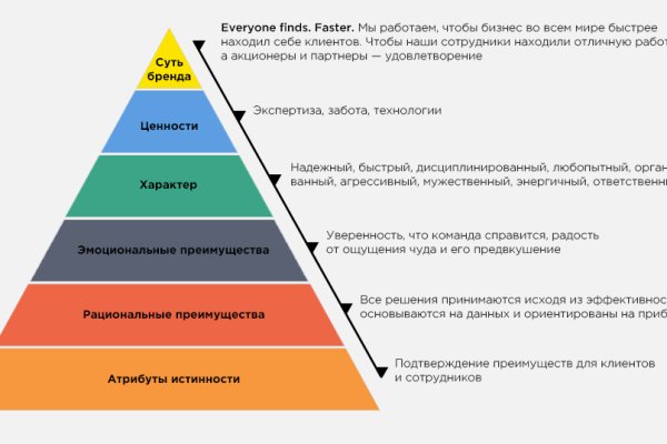 Активная ссылка кракен