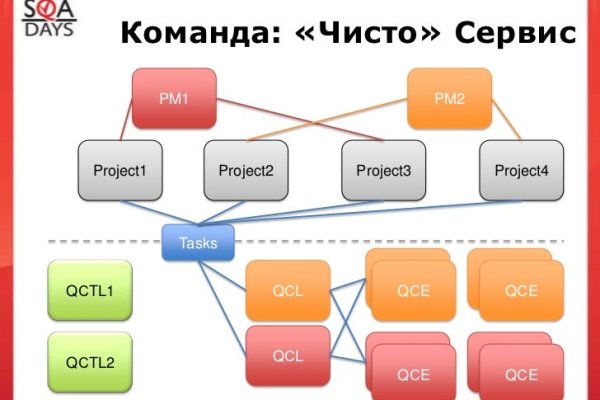 Кракен kr2web in магазин