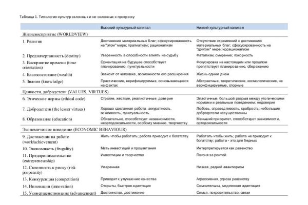 Кракен вход официальный сайт